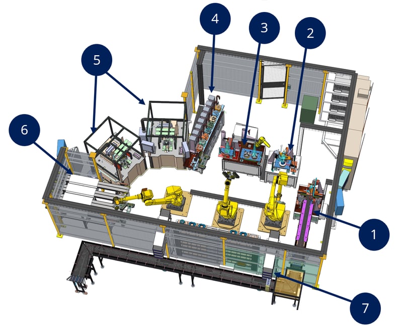 Case-Study-Turnkey-Inspection-Carrier-EOL-Measurement Case-Study-Turnkey-Inspection-Carrier-EOL-Measurement