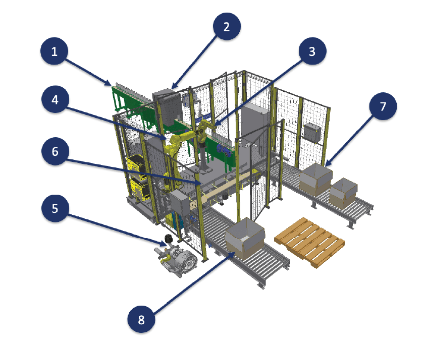 case study robotic layered case packer case study robotic layered case packer