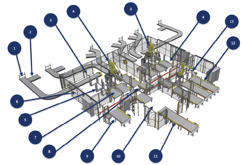 case study robotic palletizing case study robotic palletizing